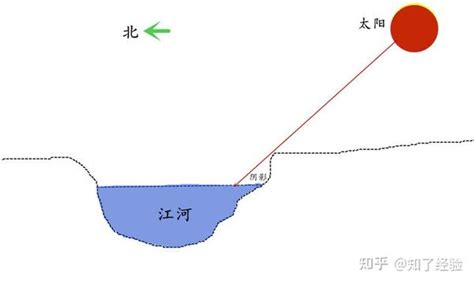 北水南山|山之北水之南